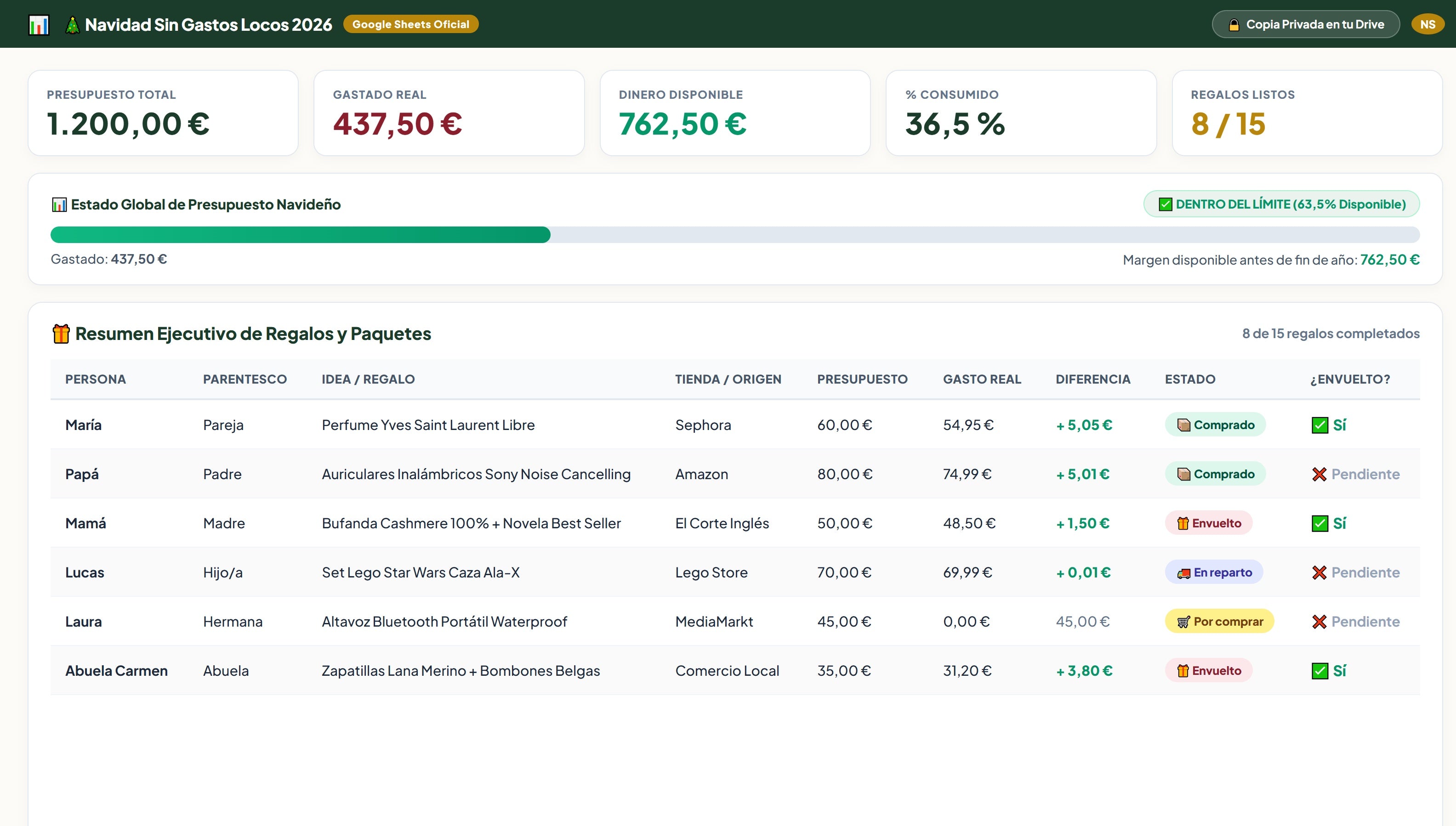 Dashboard interactivo de Navidad